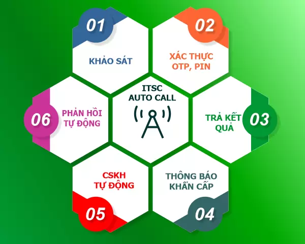 tự động gọi (auto call)